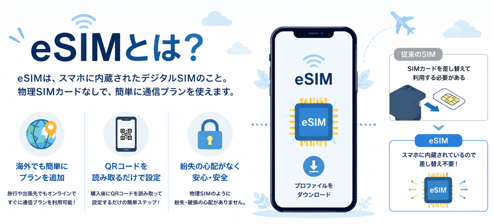 eSIMとSIMカードの違い