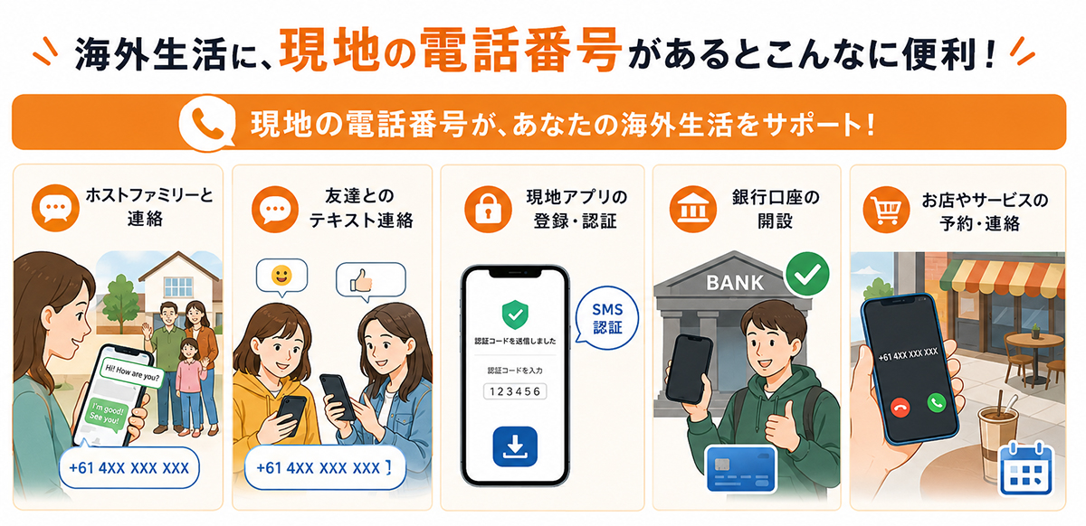 SIMロック解除方法